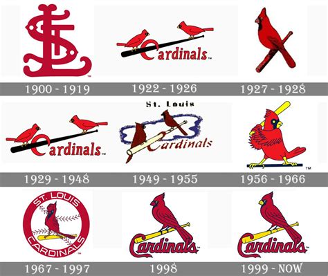 The St. Louis Cardinals Logo History, Colors, Font, and Meaning.